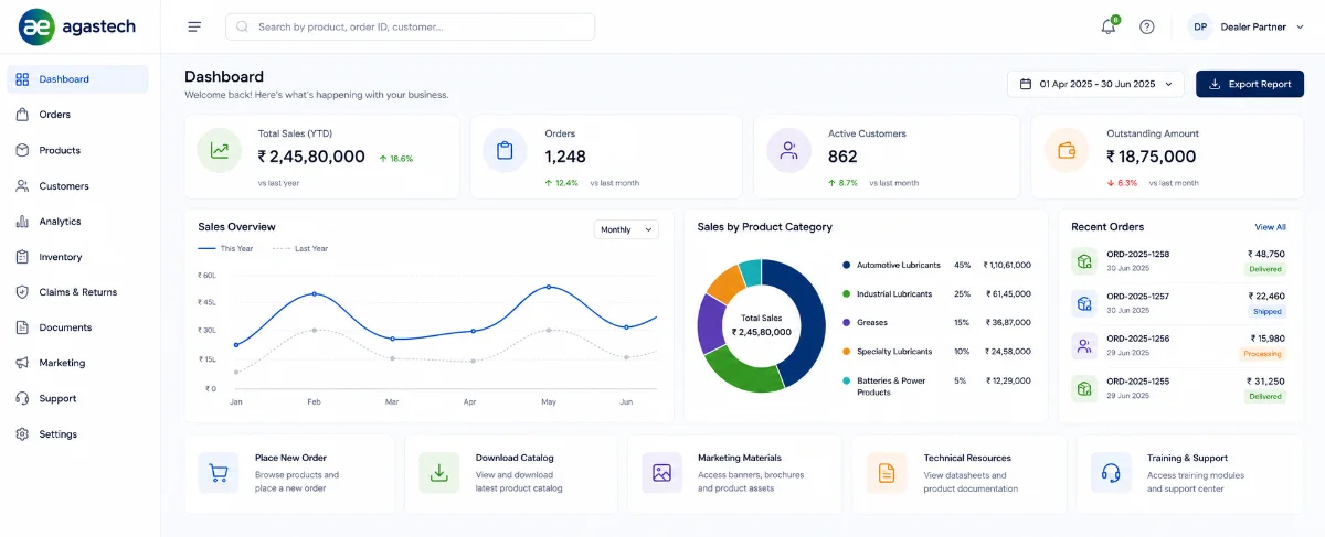 Dealer portal analytics dashboard